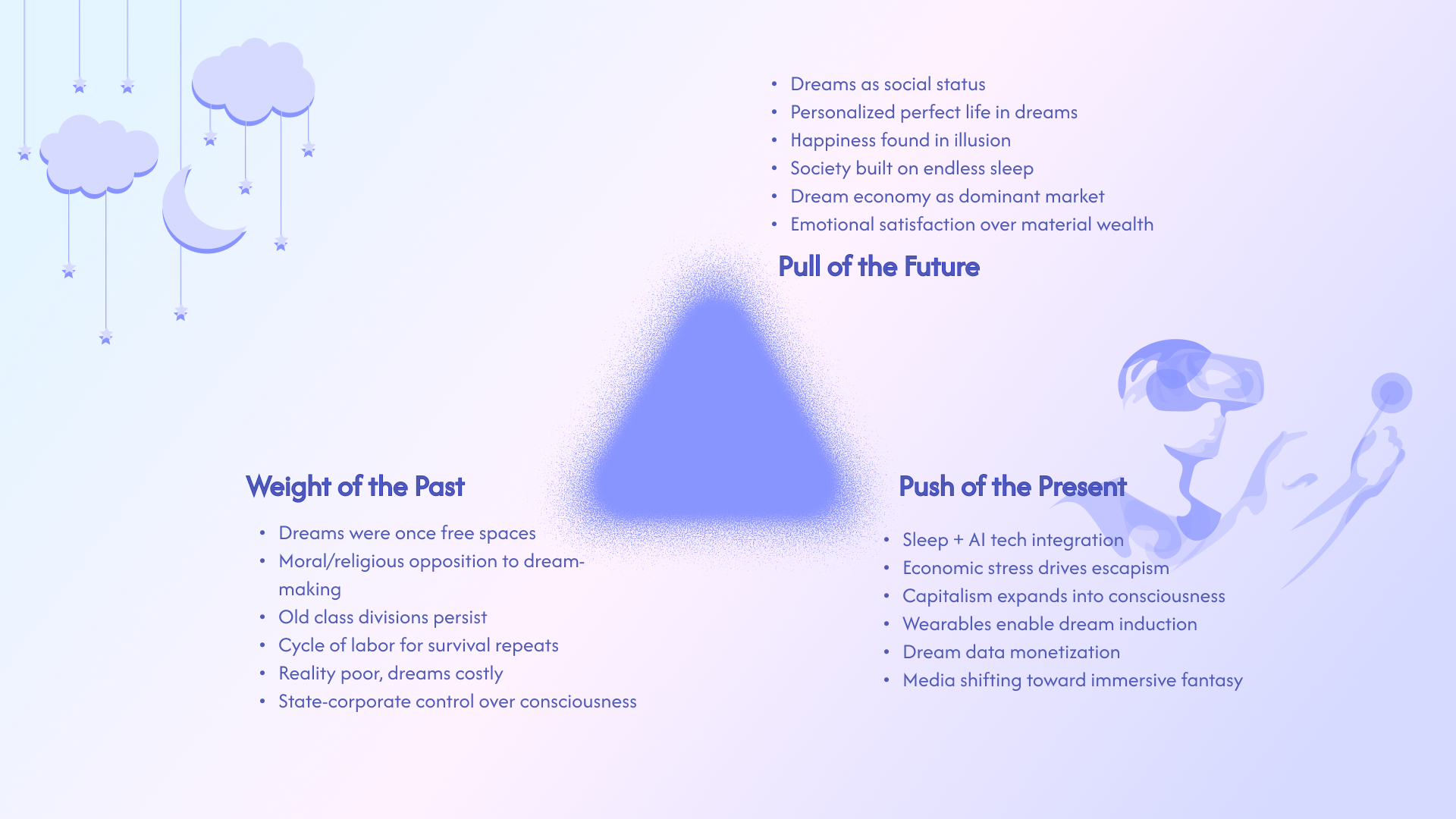 Futures Triangle